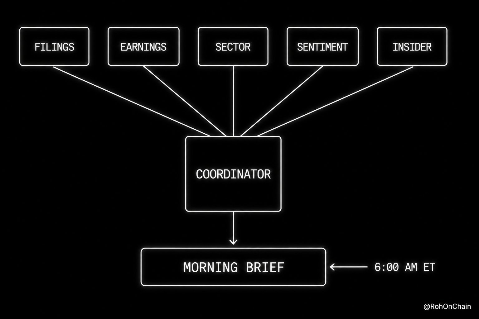 The Morning Brief