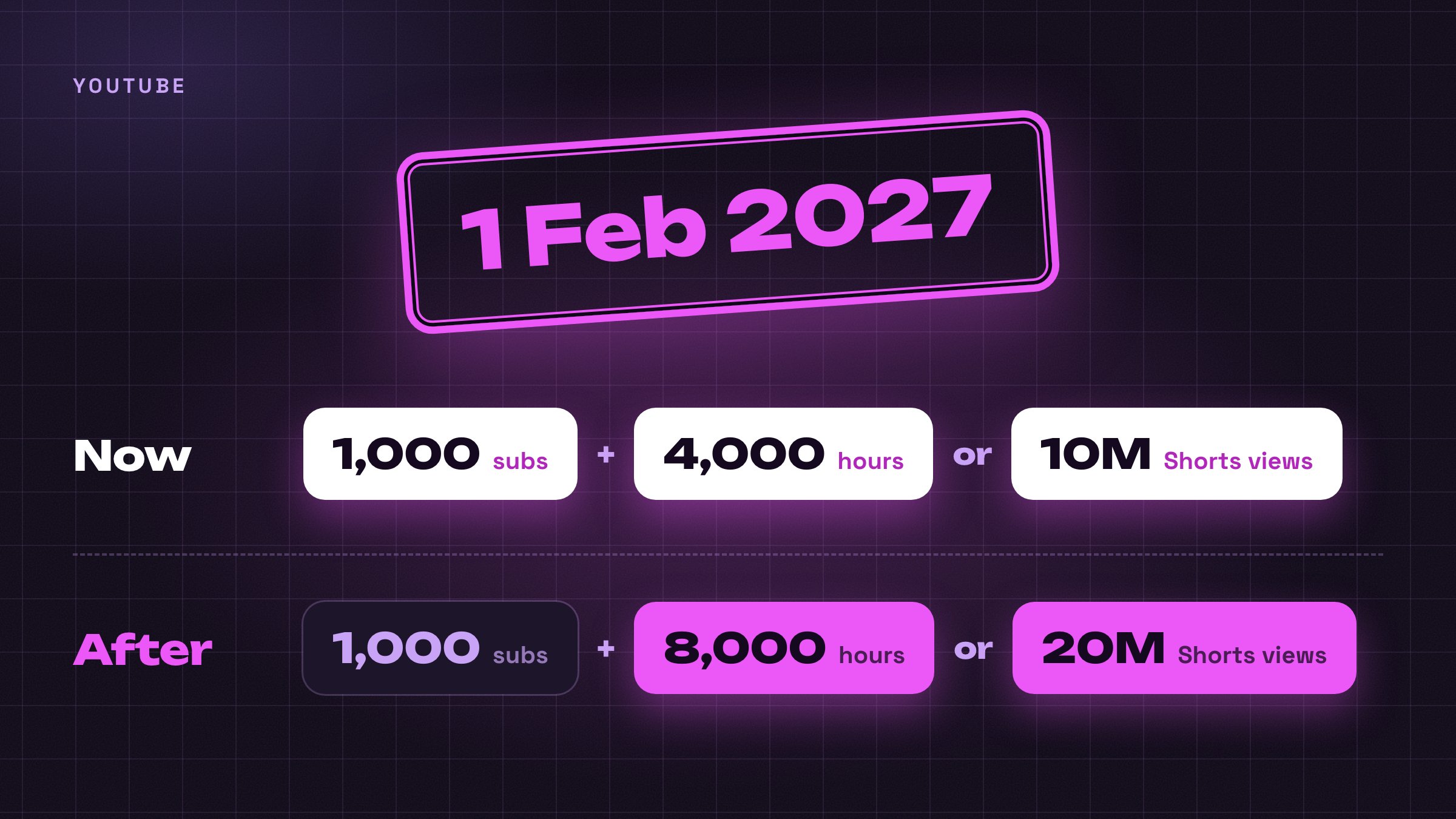 Today's bar, and the doubled bar from 1 February 2027.