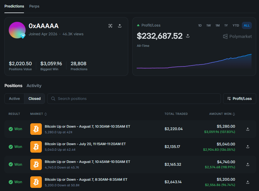 https://polymarket.com/@0xaaaaa?via=dan-kwpx