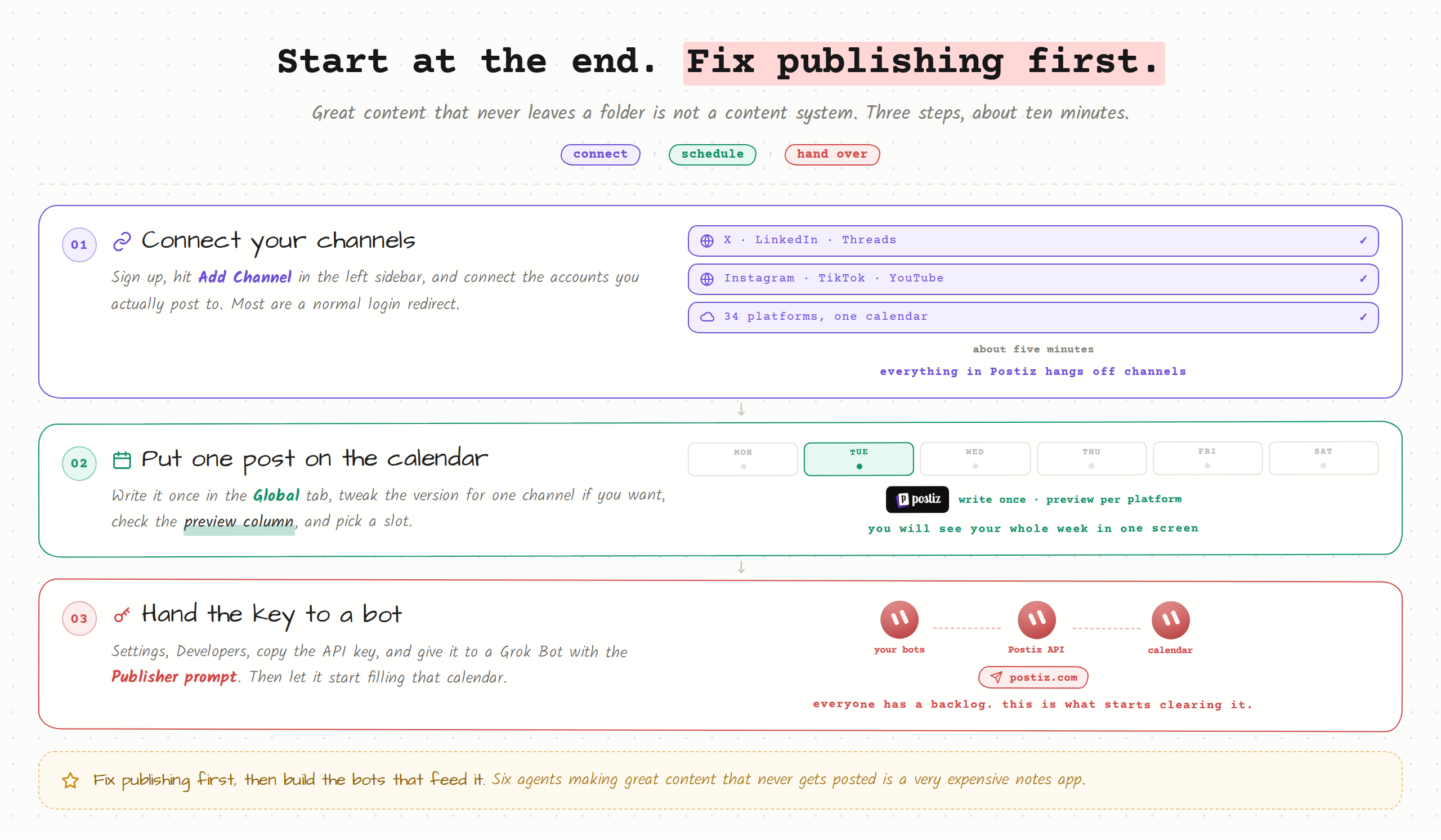 Start at the end. Fix publishing first.