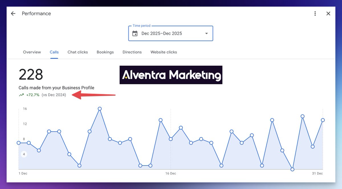 ALVENTRAMARKETING.COM