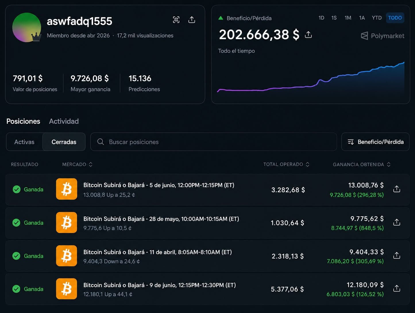 Link de la wallet: https://polymarket.com/@aswfadq1555?via=dan-kwpx