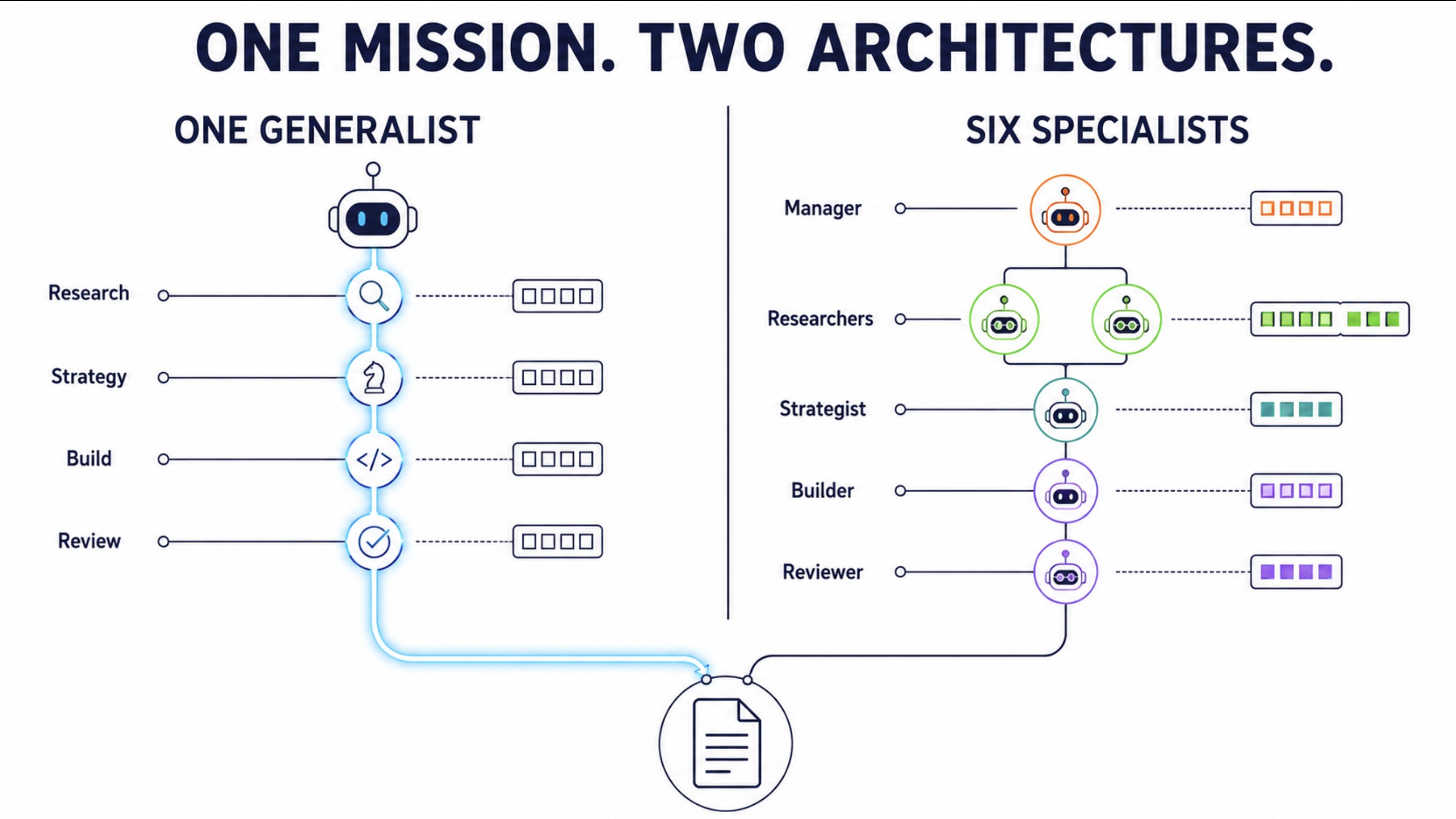One Mission. Two Architectures
