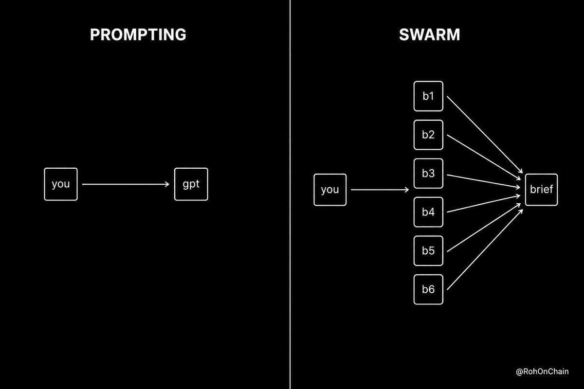 Prompting vs Swarm Engineering