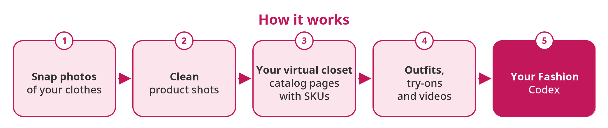 From closet photos to your own Fashion Codex.