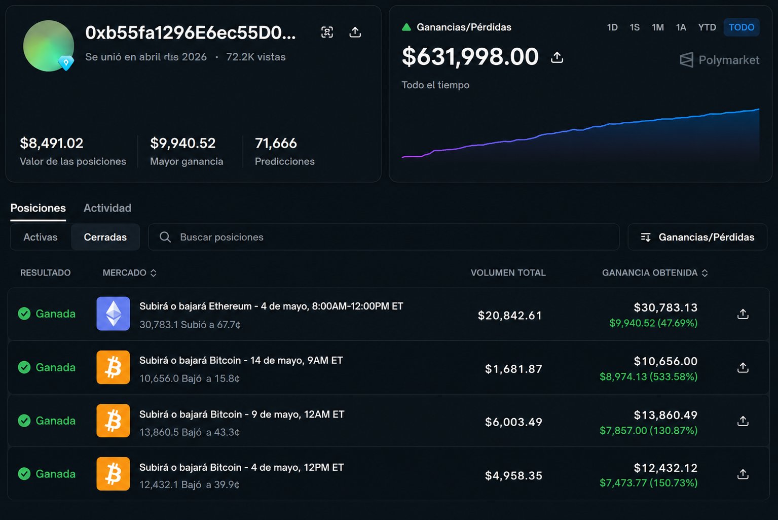 Link de la wallet: https://polymarket.com/@0xb55fa1296e6ec55d0ce53d93b9237389f11764d4-1777575277609?via=dan-kwpx