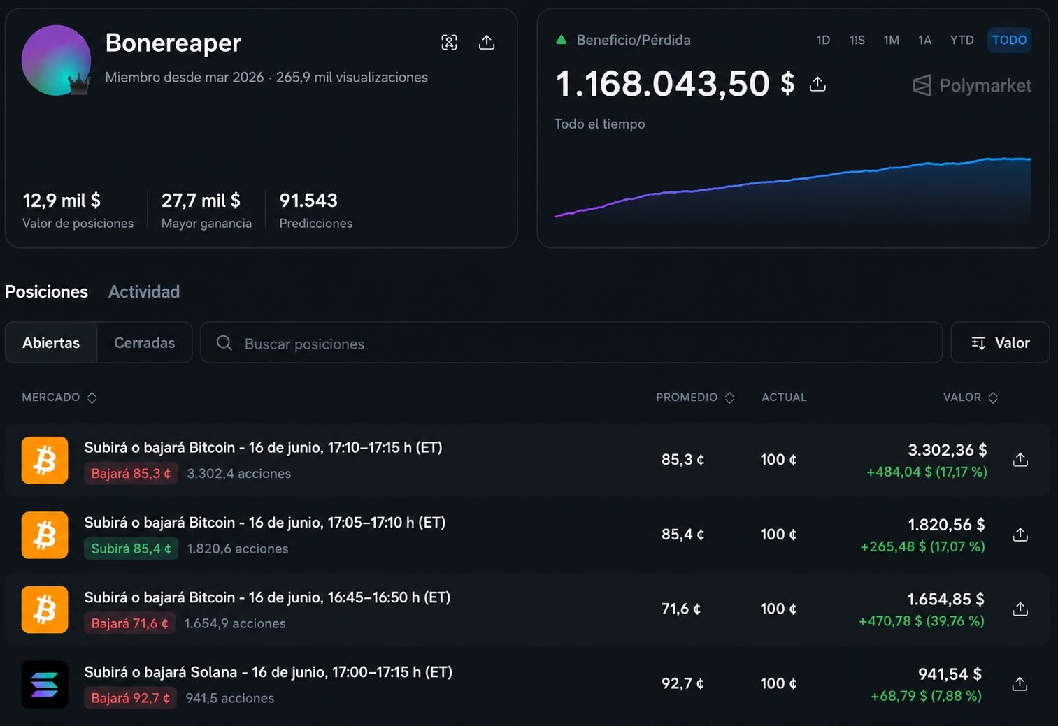 Link de la wallet: https://polymarket.com/@bonereaper?via=dan-kwpx
