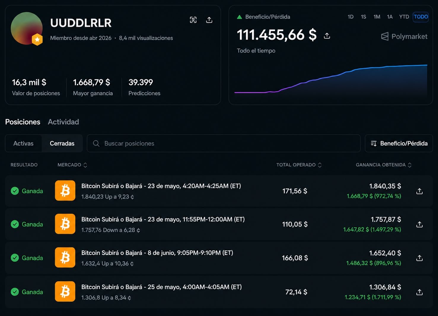 Link de la wallet: https://polymarket.com/@uuddlrlr?via=dan-kwpx