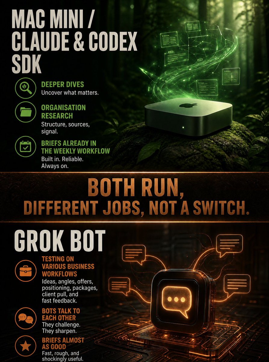 Mini vs Grok Bot