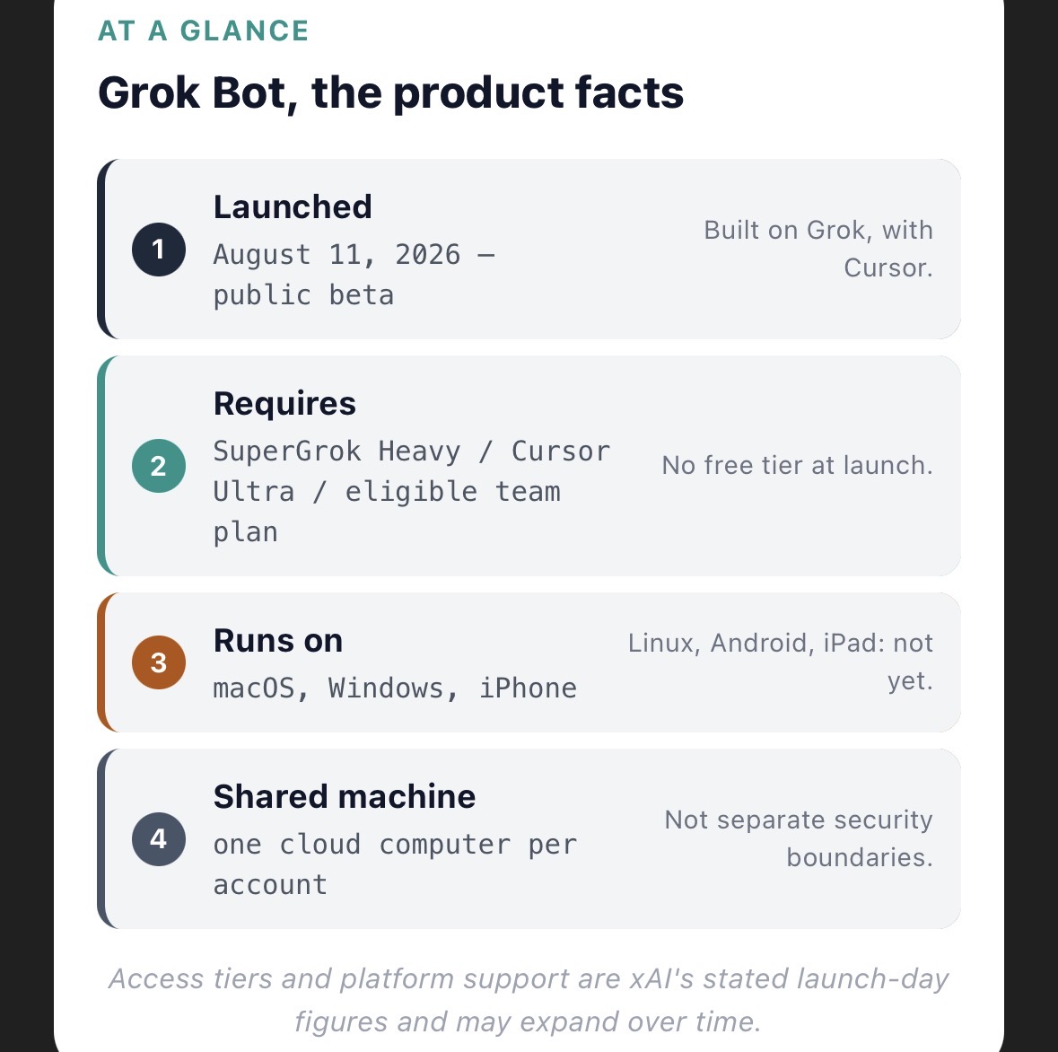 Product facts